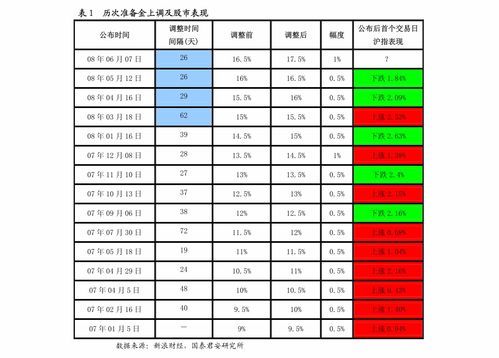 海關(guān)發(fā)布新版《商品歸類管理規(guī)定》，企業(yè)亟待強化內(nèi)控管理以應對新規(guī)