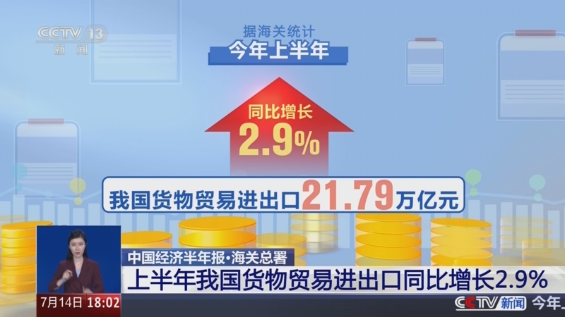中國經(jīng)濟半年報·海關(guān)總署 上半年我國貨物貿(mào)易進出口實現(xiàn)同比正增長